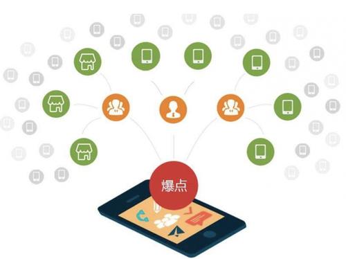 大成镇为什么越来越多的企业通过软文营销来引流